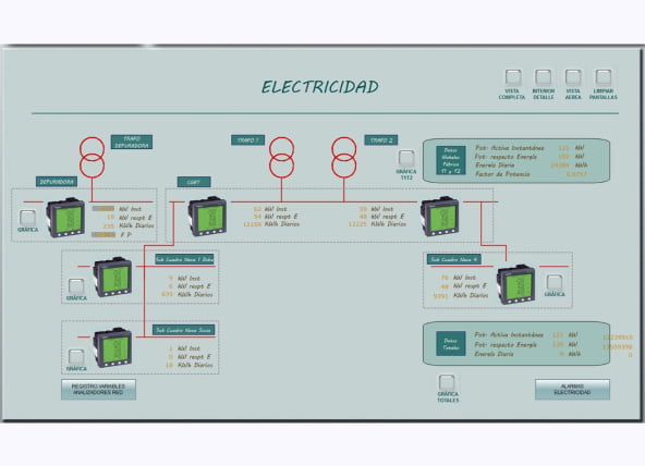 Electricidad